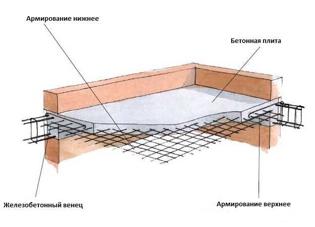 Недостатки стальных армирующих элементов: