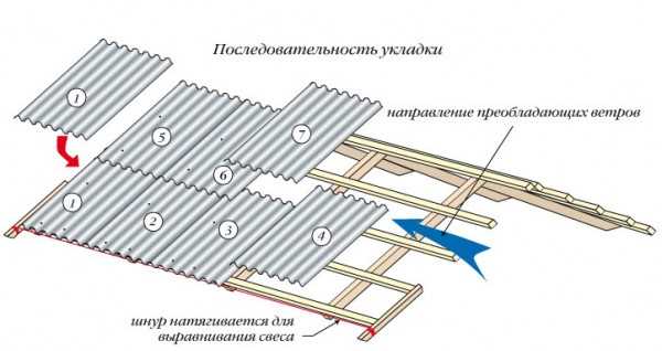 Технические характеристики подложек