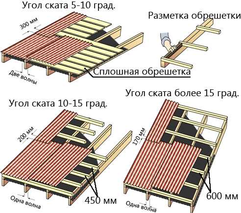 Технологии укладки шифера на крыше