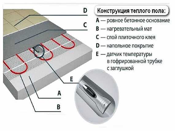 5. Запишите результаты проверки