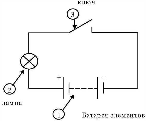 Программы