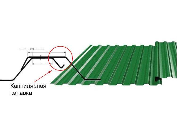 Пошаговая инструкция по укладке профнастила на крышу