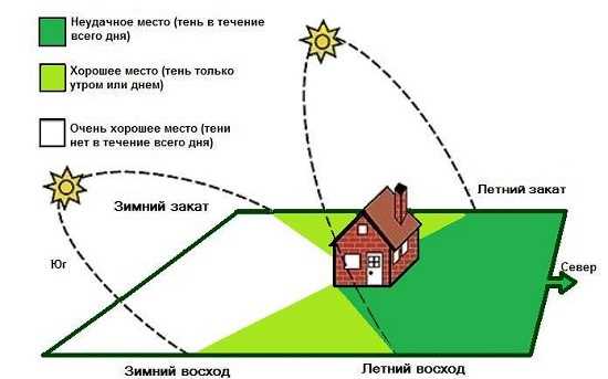 Планирование