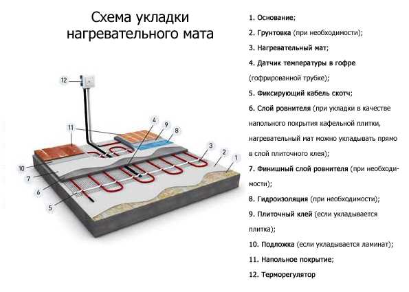 Показатели выбора