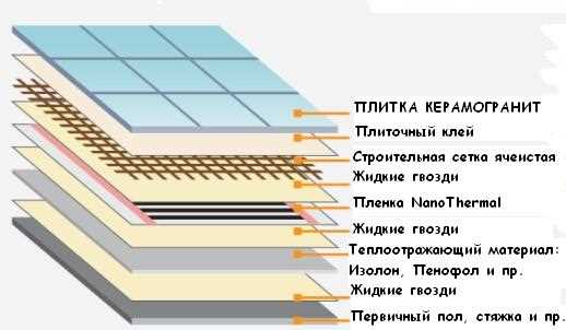 Установка нагревательных матов