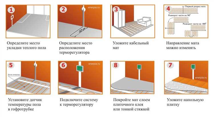 Подготовка поверхности для монтажа теплого пола