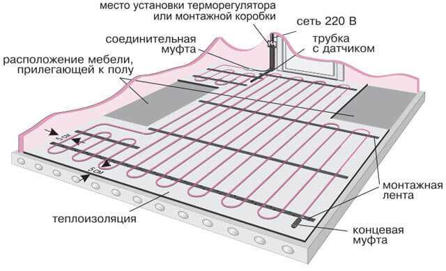 Как установить электрический теплый пол под плитку: руководство по монтажу