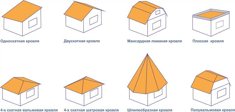 Значение обрешетки