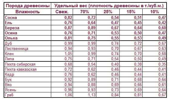 Таблица