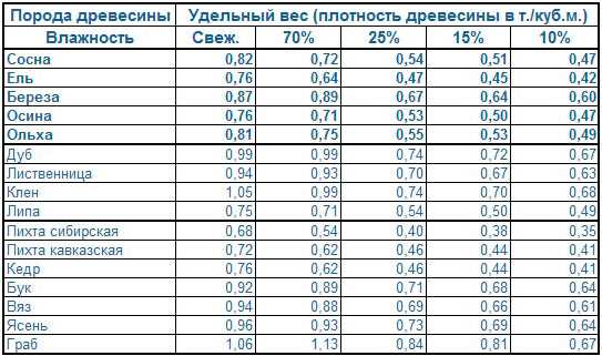 Плотность