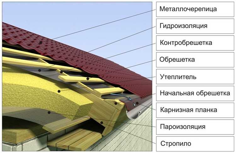 Монтаж металлочерепичной крыши: необходимый инструментарий, расчет материалов и пошаговая технология - полезные советы и рекомендации Монтаж крыши из металлочерепицы: инструменты, расчет материала, технология по шагам - полезные советы и рекомендации