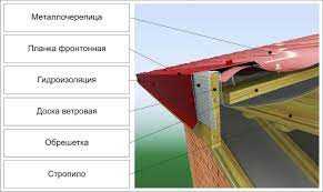 Монтаж крыши из металлочерепицы: инструменты и материалы