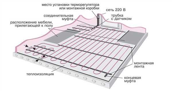 Укладка
