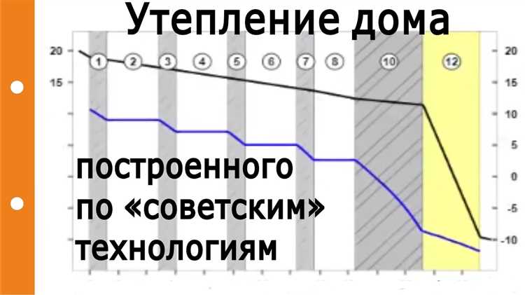 Необходимость ходовых мостиков