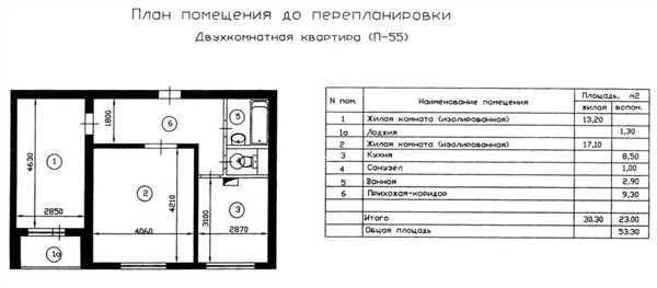 Преимущества