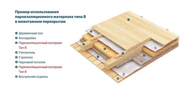 Оценка эффективности пароизоляции