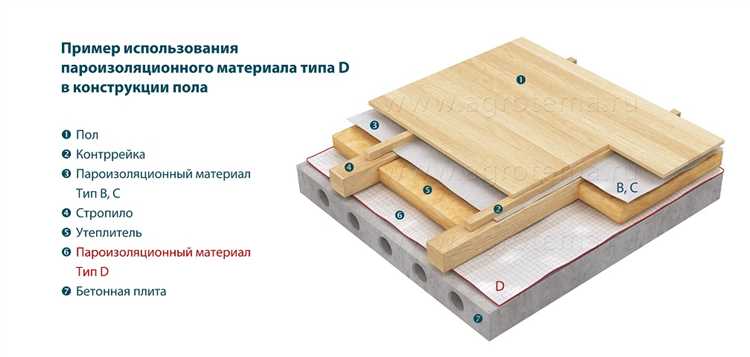 Пароизоляция для потолка в деревянном перекрытии: виды, применение и выбор материала