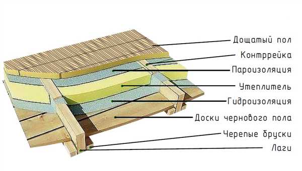 Чистовой