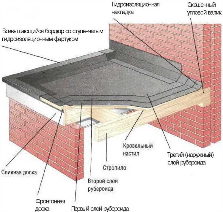 Особенности и монтаж плоской кровли на деревянных балках