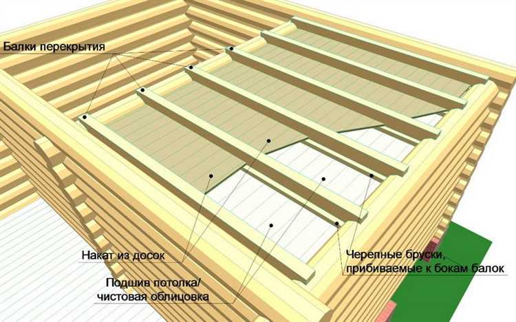Монтаж плоской кровли