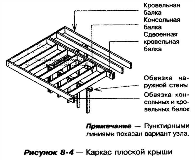 Плоская кровля на деревянных балках: особенности и монтаж