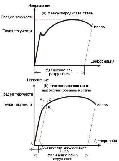 Обозначение