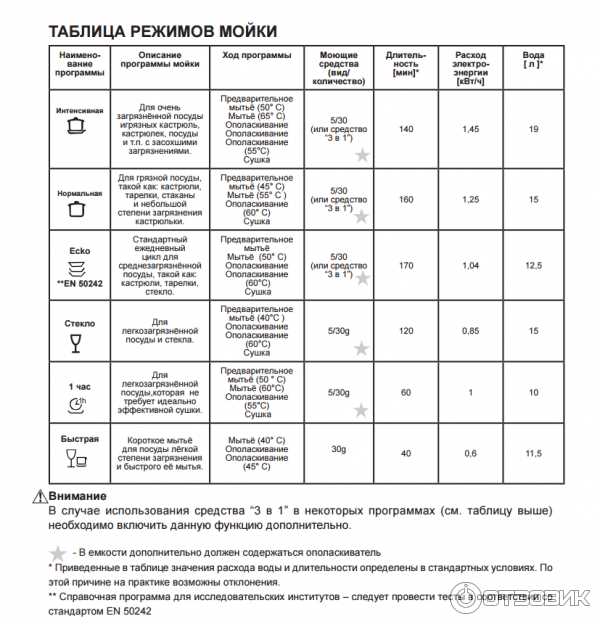 Интенсивная