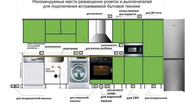 Розетка