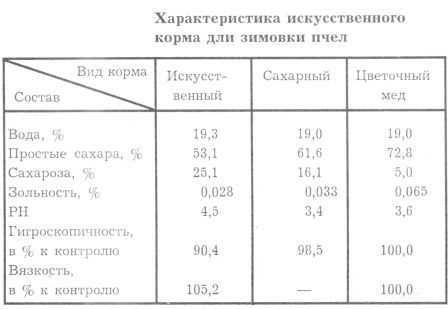 Сахарный