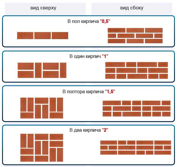Преимущества силикатного кирпича
