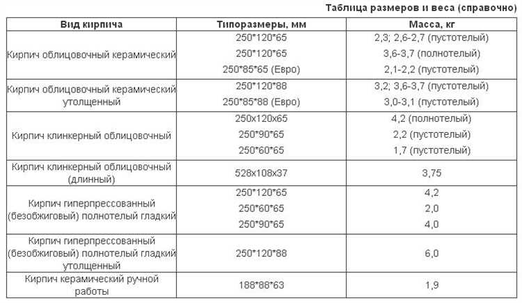 Значение кирпича