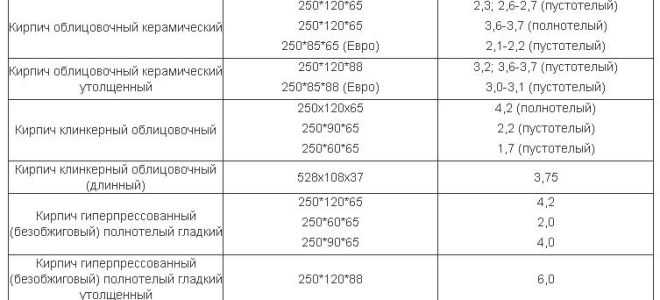 Роль в строительстве