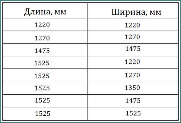 Виды